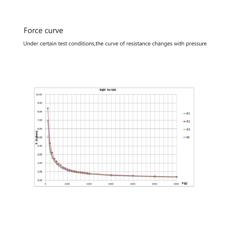 Thin Film Pressure Sensor RP-S - огляд і ціна Smart Insole Pressure